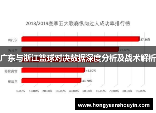 广东与浙江篮球对决数据深度分析及战术解析